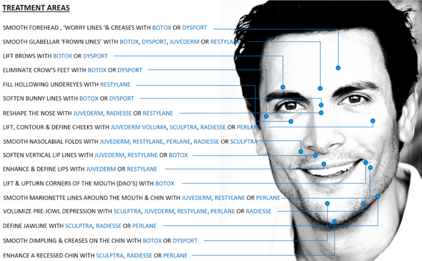 Stay looking younger longer - non- surgical treatments