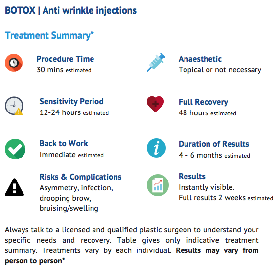 BOTOX Colombo Wrinkle free forehead globular bunny lines crows feet face slimming gummy smile