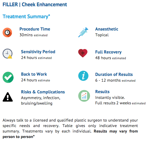 Dermal Fillers Raise Cheek Bones - Cheek Augmentation Lips Chin eyes nose
