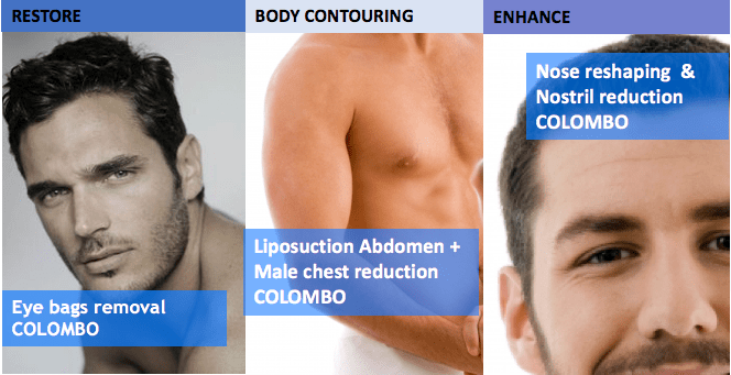 Cosmetic surgery sri lanka MEN liposuction nose rhinoplasty tummy tuck eye bags
